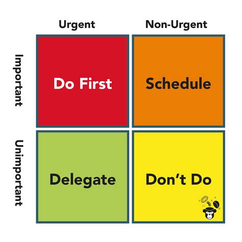 Eisenhower Matrix Template 1