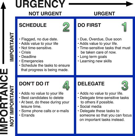 Eisenhower Matrix Template