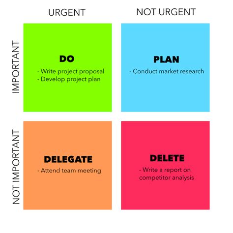 Eisenhower Matrix Template