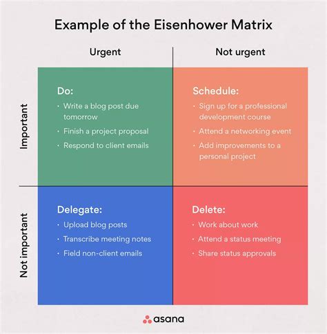 Eisenhower Matrix Template 5