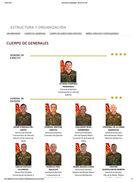 Estructura militar