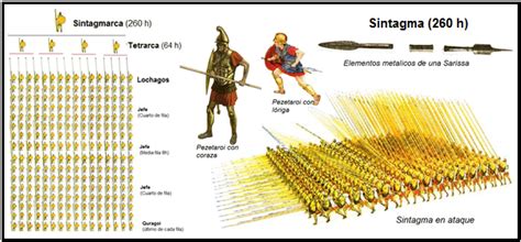 Historia militar