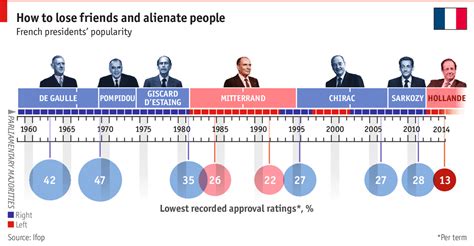 Electoral Reform in France