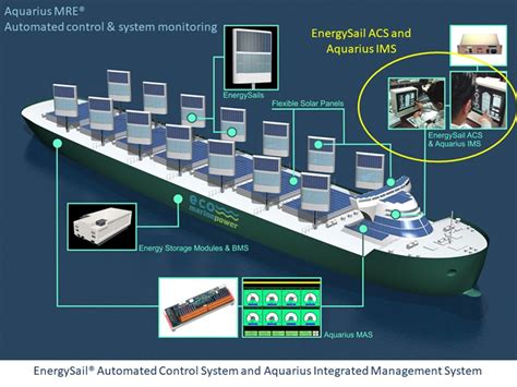 Electric Boat Battery Technologies from China