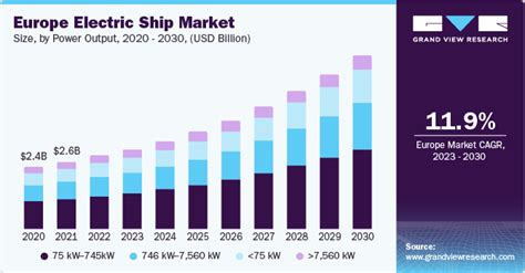 Electric Boat Industry Trends in China