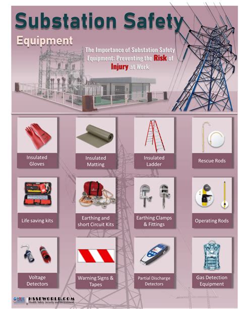 Electric substation safety measures for secure operation