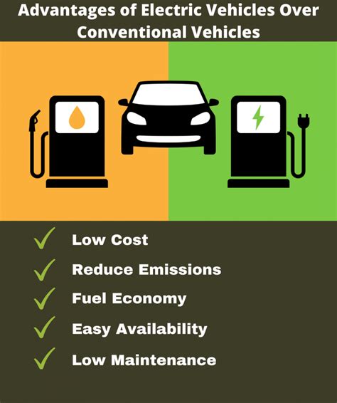 Electric Vehicle Benefits Image