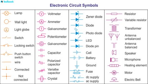 Electrical circuits and systems diagram