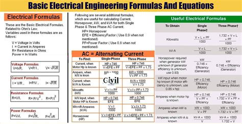 Electrical Engineering Calculations