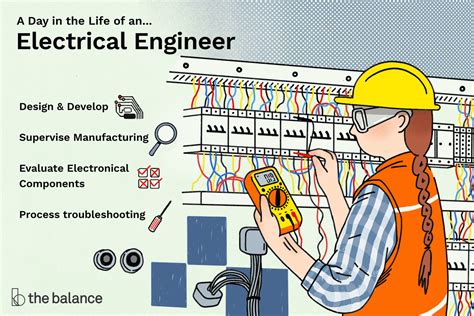 Electrical Engineering Careers