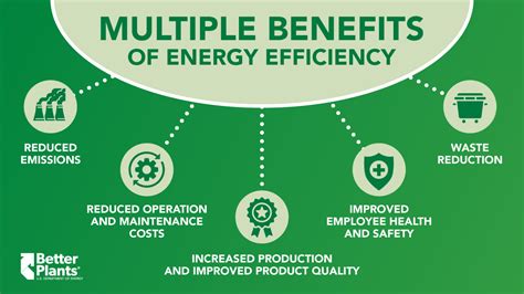 Electrical Engineering Energy Efficiency