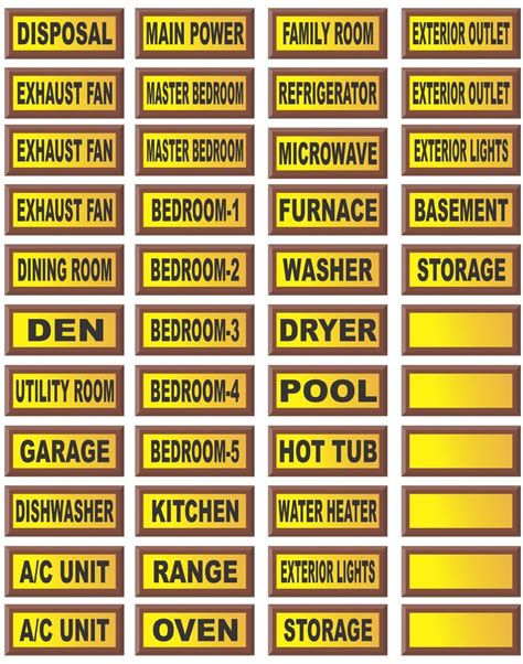 Clear labels on electrical panels for quick identification