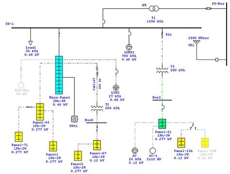 Software tools for mapping electrical panels