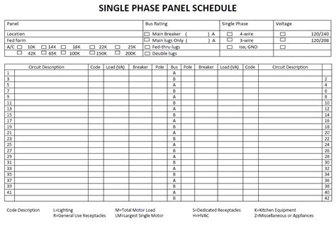 Electrical Panel Template Example