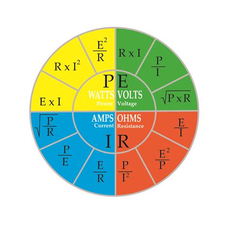 Electrical Pie Chart Basics