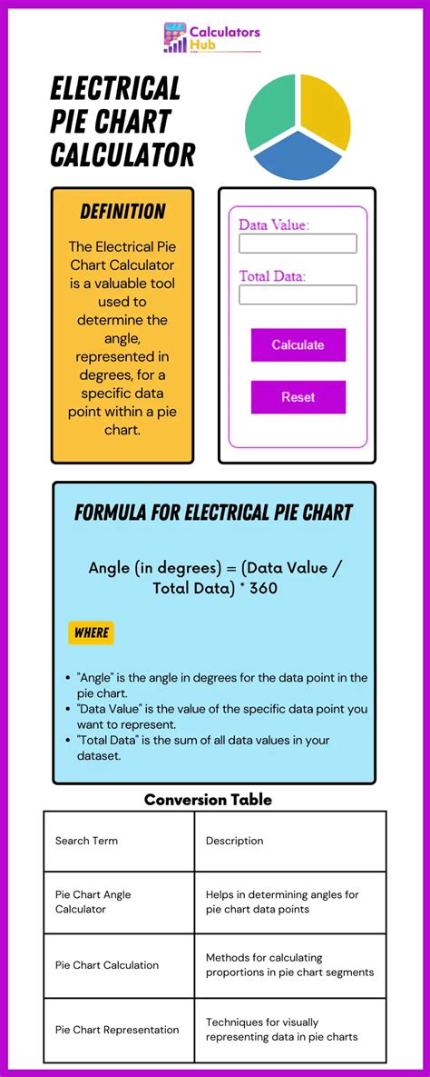 Electrical Pie Chart Calculation