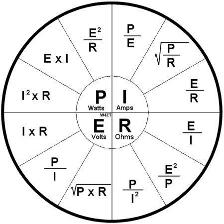 Electrical Pie Chart Formula