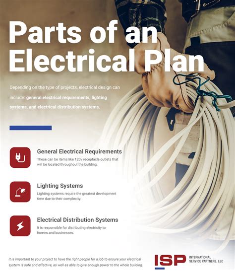 Future directions for the pie electrical formula