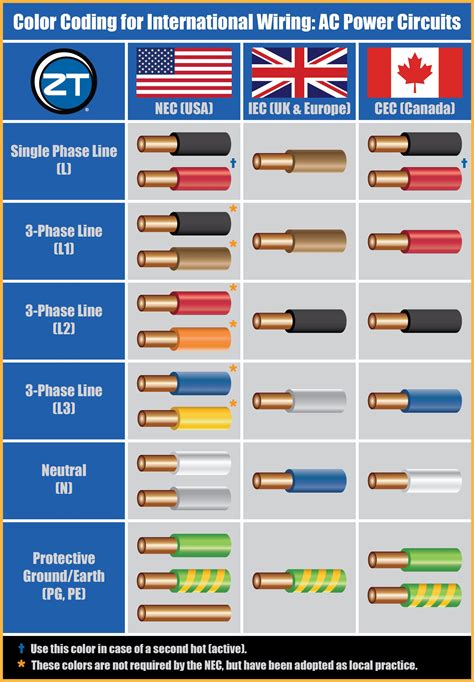 Electrical Wiring Information Example