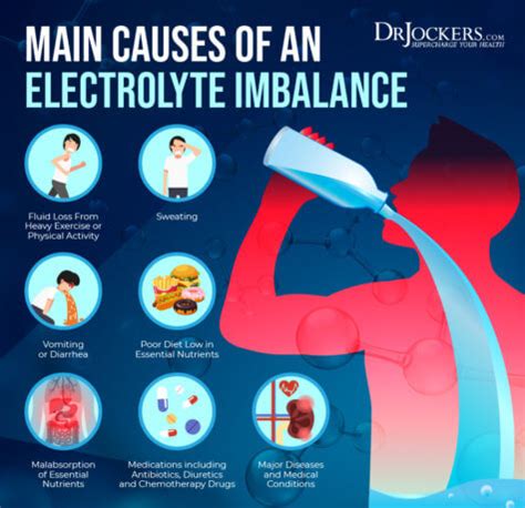 Electrolyte deficiency