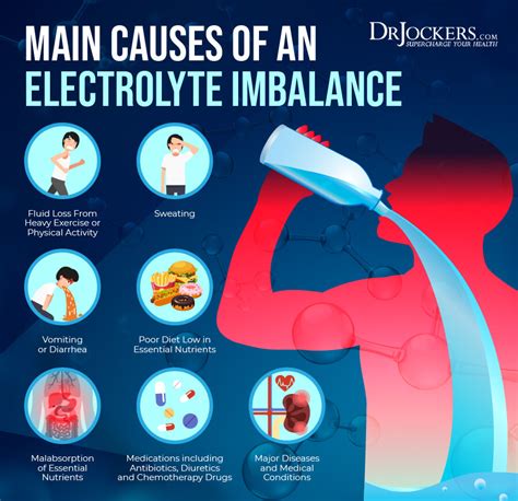 Electrolyte imbalance