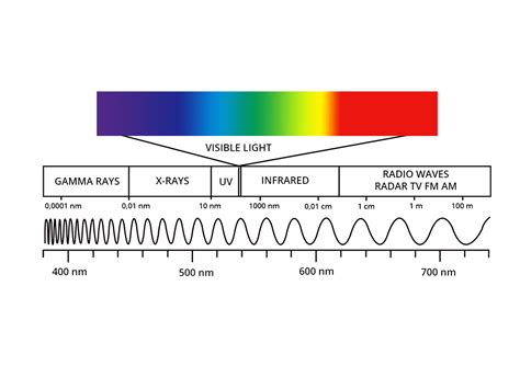 electromagnetic waves