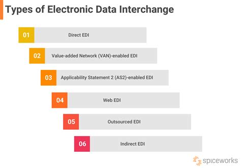 electronic data matches