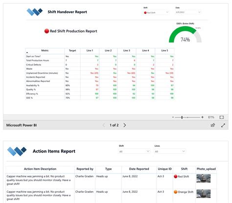 Electronic shift report template for digital reporting