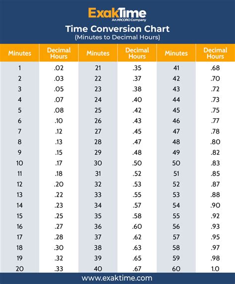 Electronic devices specifically designed for time conversion