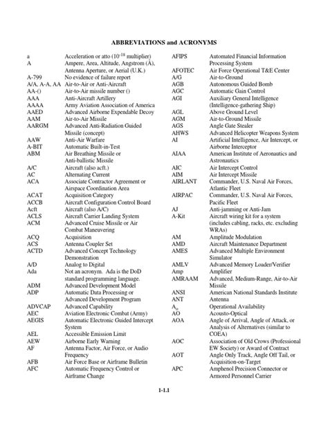 Electronic Warfare Acronyms