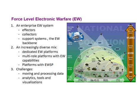 Electronic warfare capabilities of the EA-18G