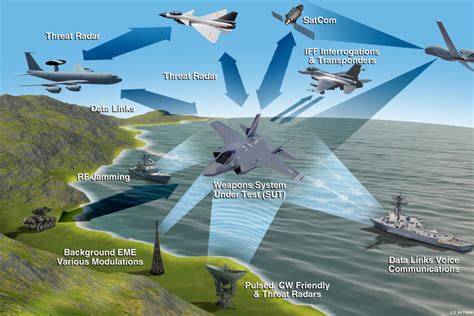 Electronic Warfare Image 1