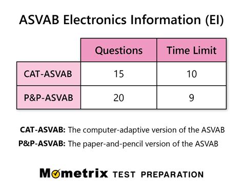 Electronics ASVAB Practice Questions