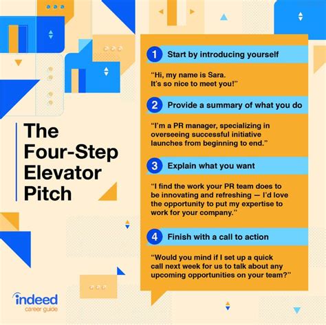 Elevator Pitch Template Design