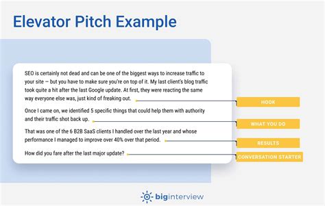 Elevator Pitch Template Examples Gallery