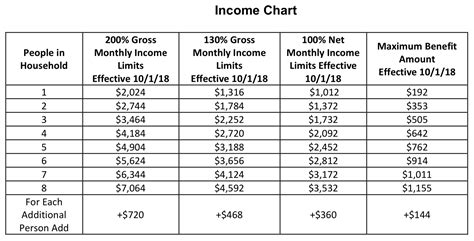 Eligibility for Food Stamps in Baldwin County