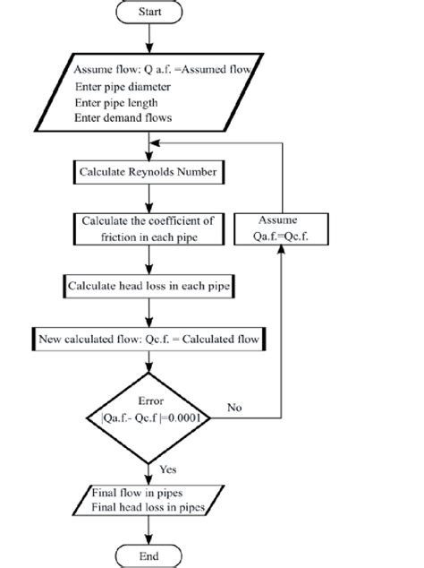 Understanding the Eligibility Process