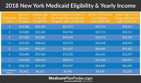 Eligibility Requirements