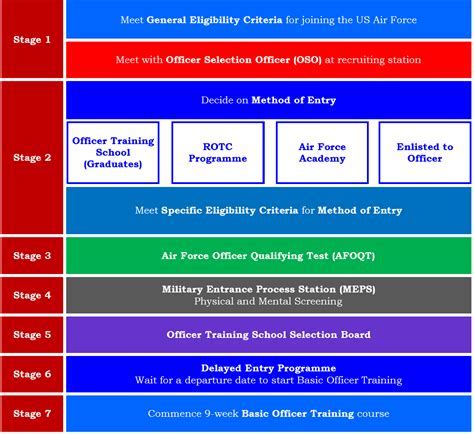 Eligibility Requirements