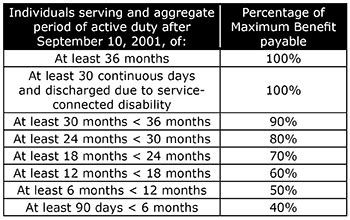 Eligibility Requirements