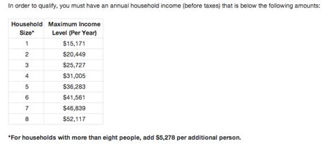 Eligibility Requirements for Food Stamps in Tucker GA