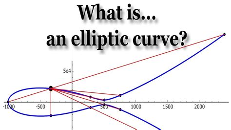 Elliptic Curves