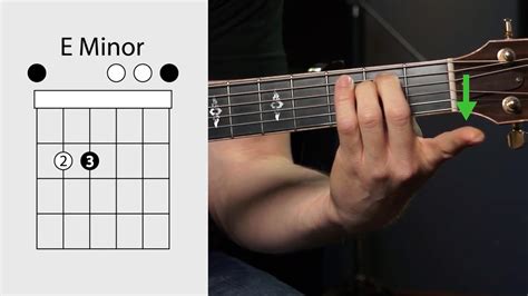 E Minor Chord Fingering