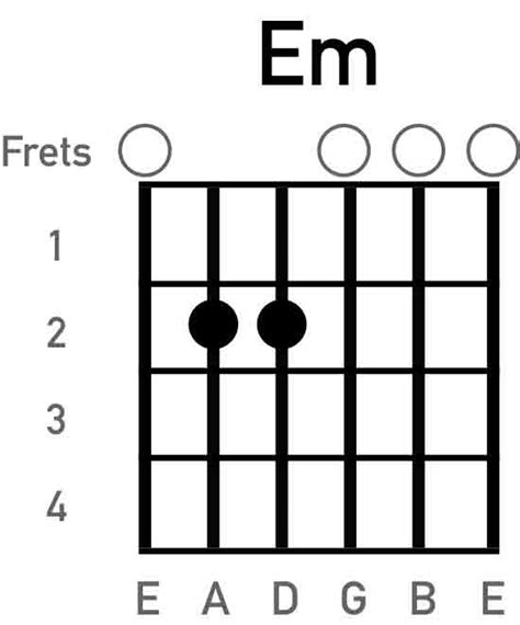 Em Chord Chart