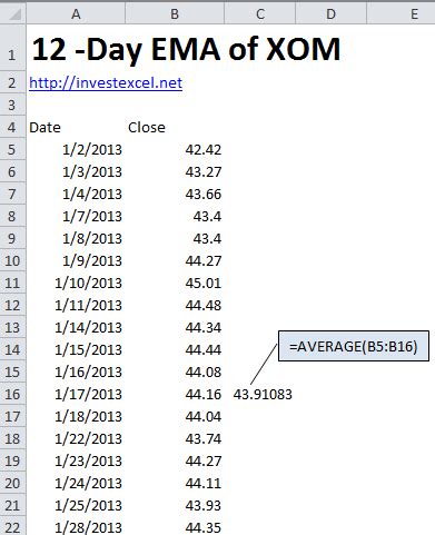 EMA Calculation Example