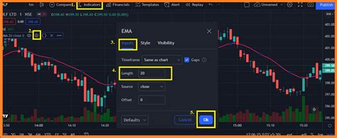 EMA Indicator Settings