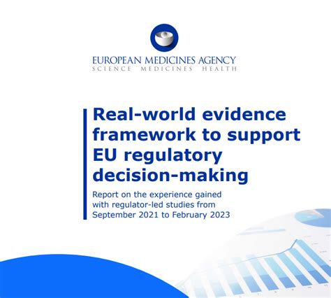 EMA Real-World Application