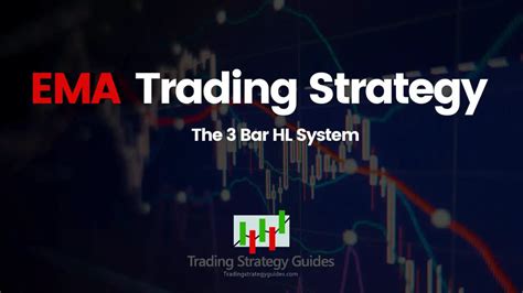 EMA Trading Strategy