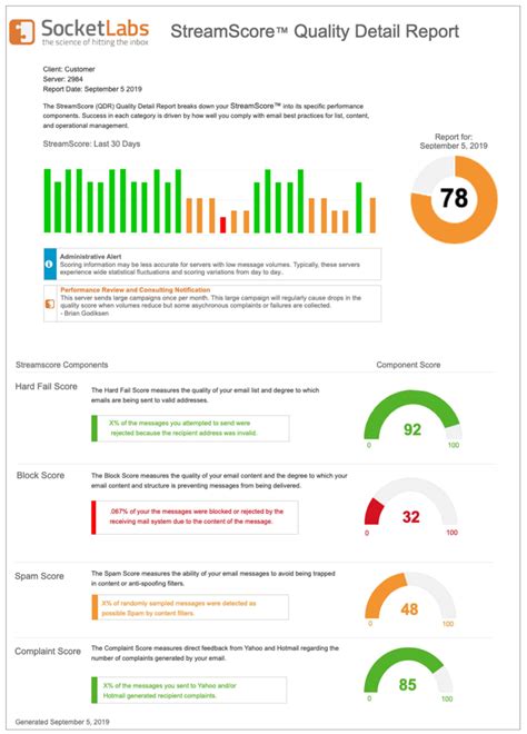 Email Analytics and Reporting