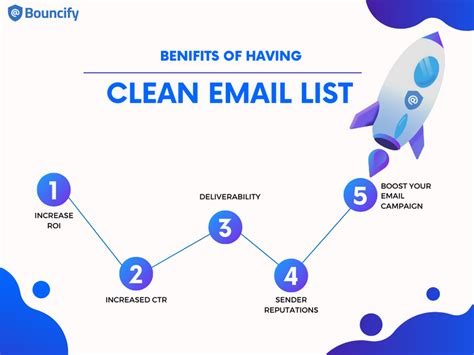 Email List Cleaning and Hygiene